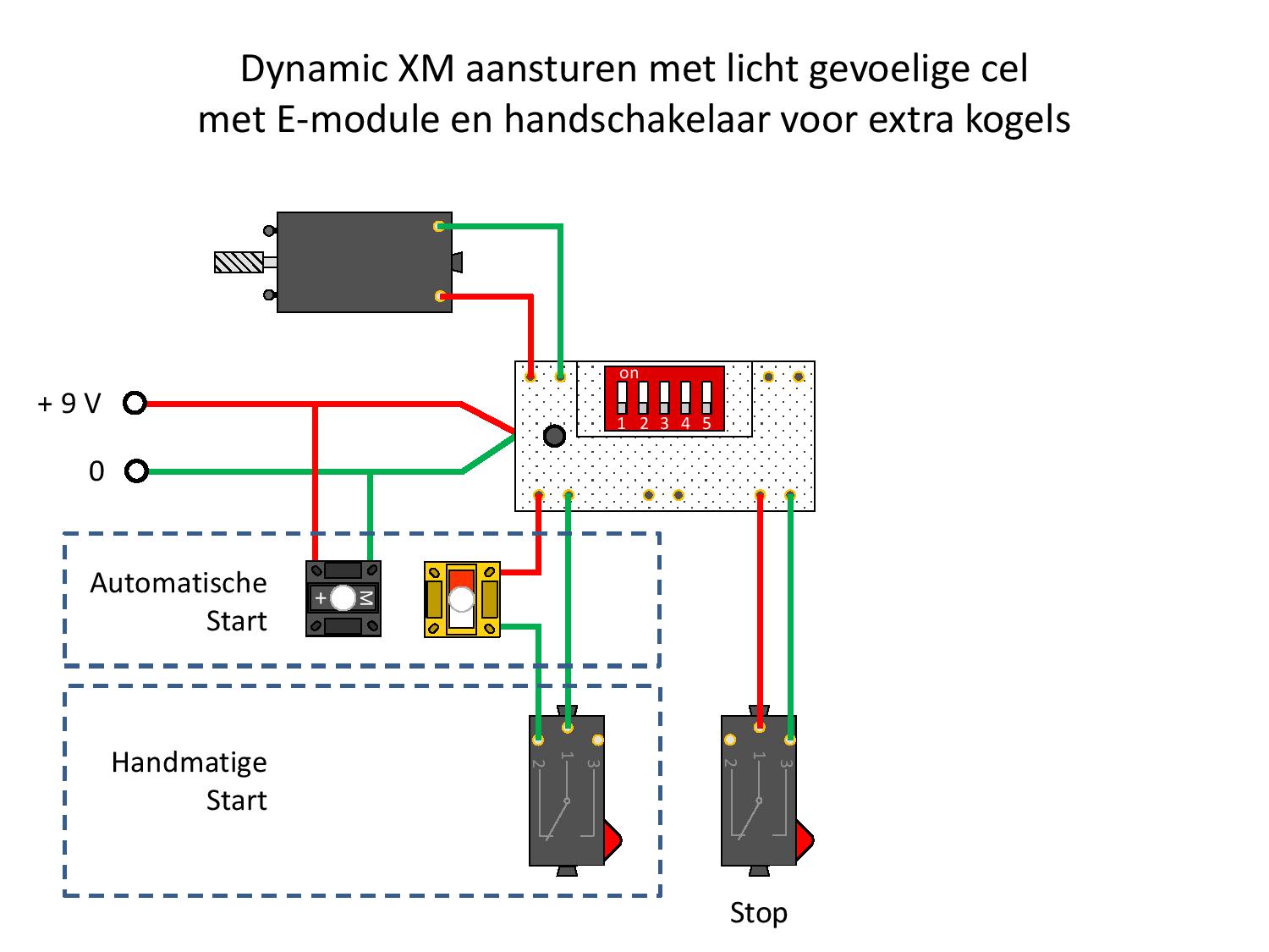 Dynamic XM met 2e handmatige start A SCHEMA