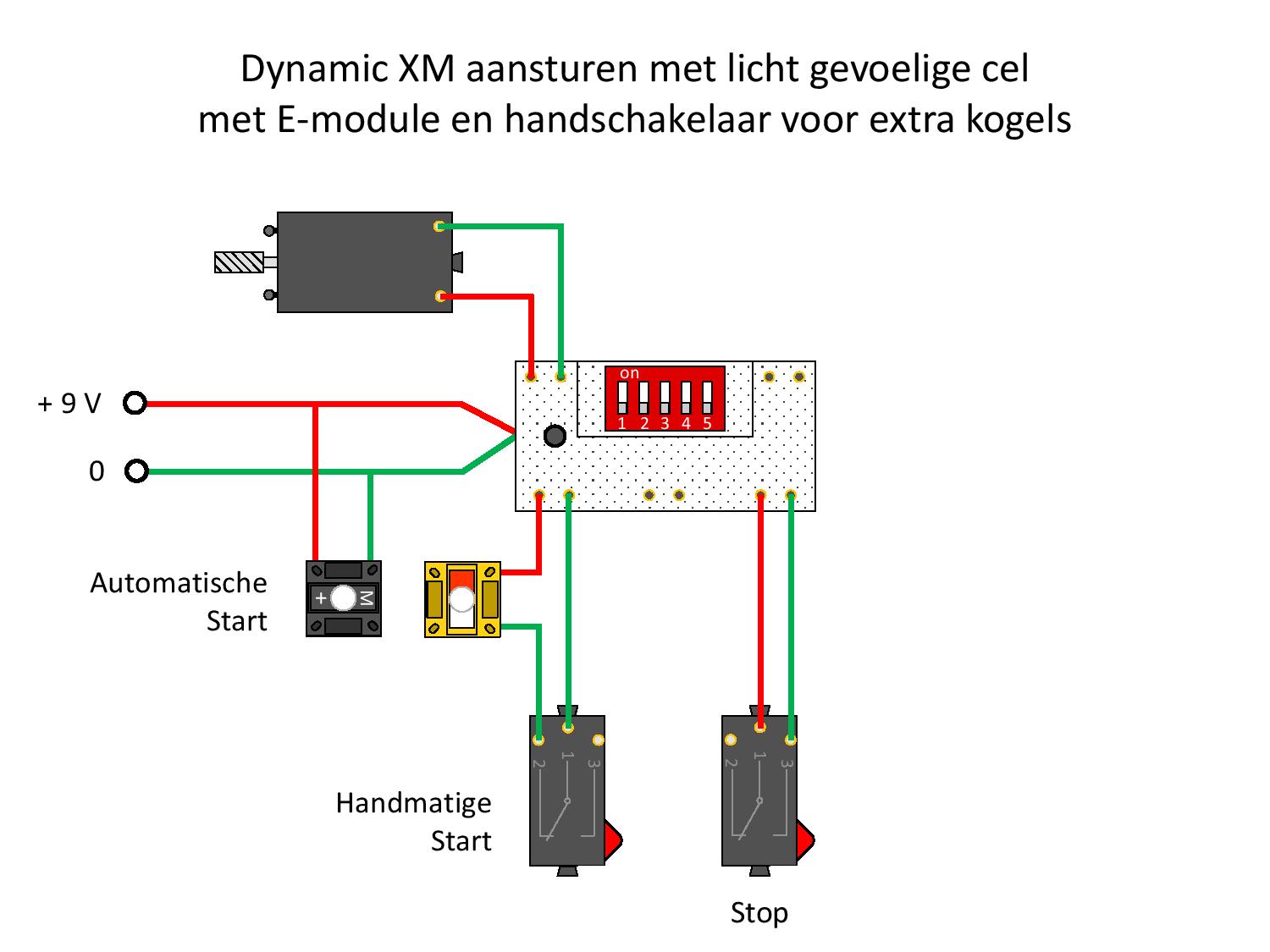 Dynamic XM met 2e handmatige start B SCHEMA